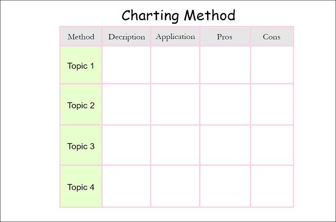 charting note-taking method