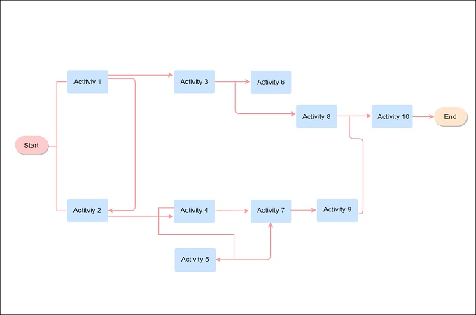 30 Pdm Diagram Project Management RomessaElena