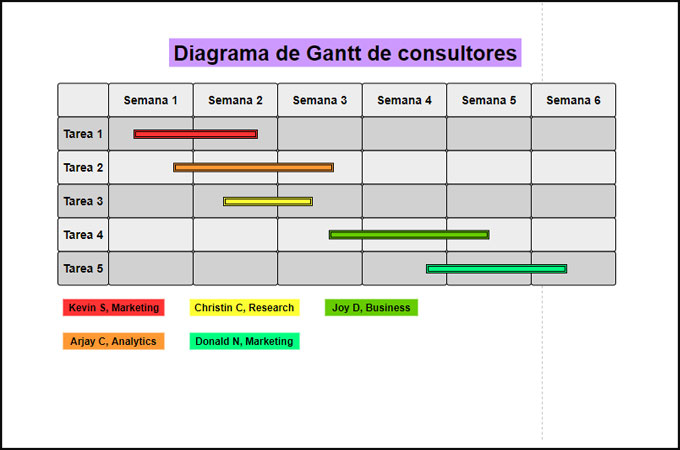 Consultoras diagrama de Gantt