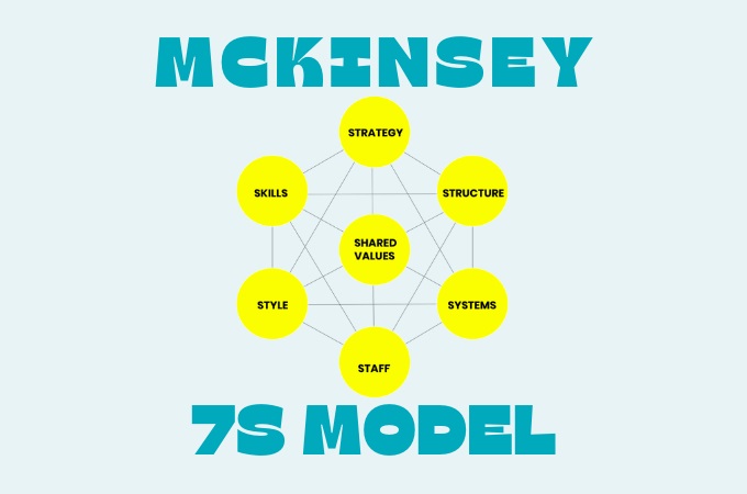 mckinsey 7s model