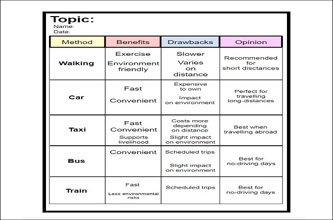 An Introduction To Charting Method With Templates