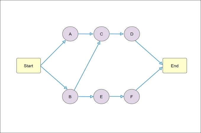 project network diagram