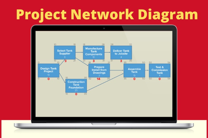 project network diagram