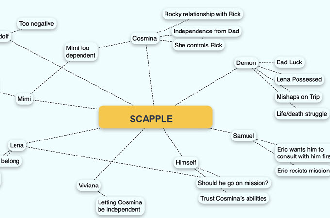 Sacapple organiser vos idées