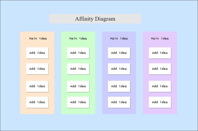 affinity mapping