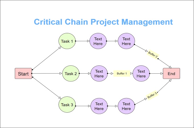 critical chain method