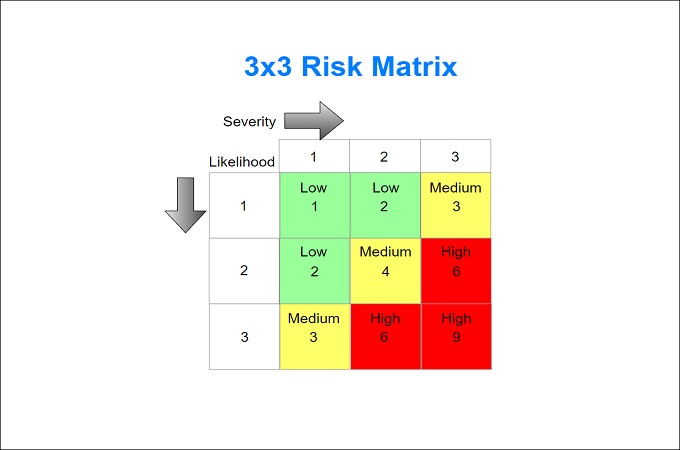 risk matrix