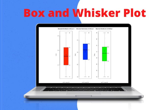 box and whiskers plot