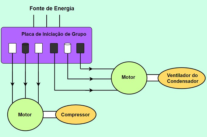 diagrama de circuito de ar condicionado