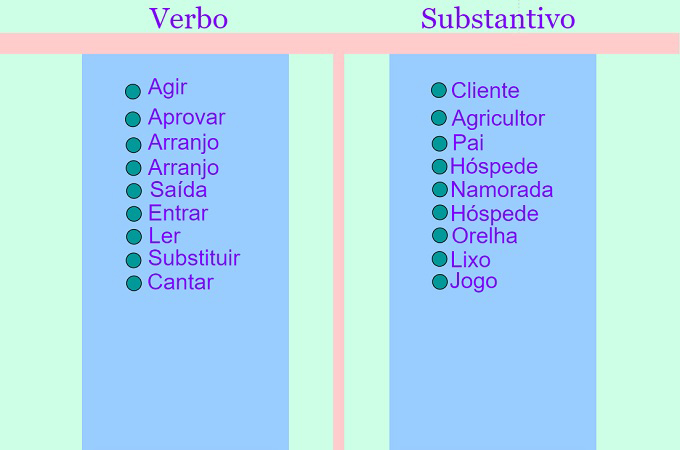 gráfico de substantivos de verbos