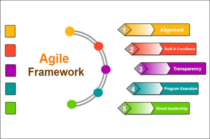 agile framework