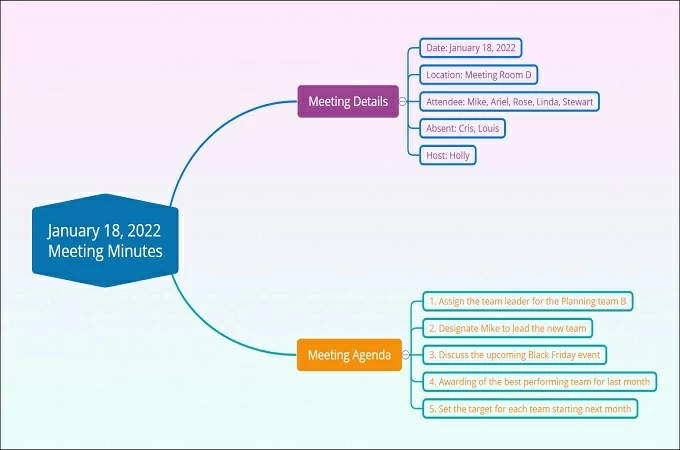 meeting minutes template