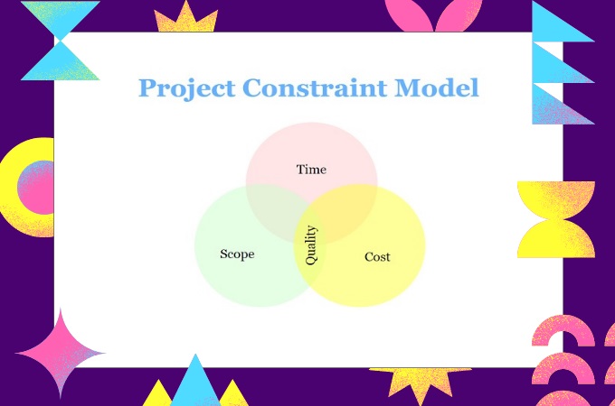 triple constraints of project management