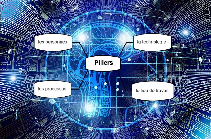 piliers transformation digitale