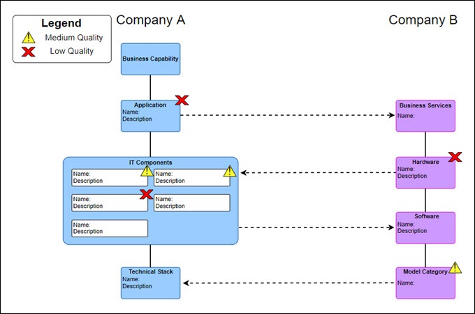 software architecture diagram
