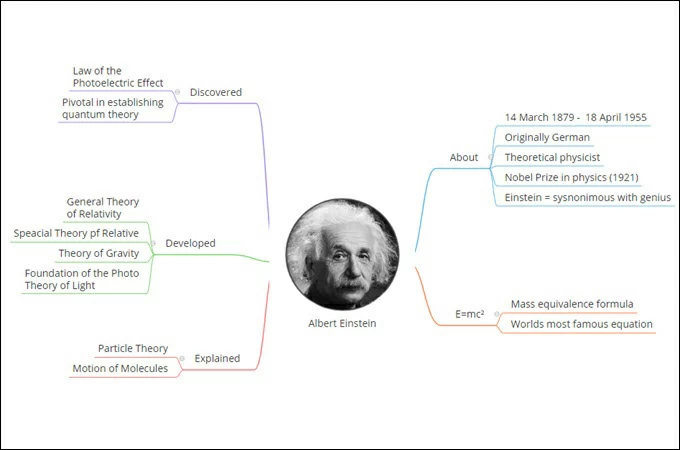 student simple mind map