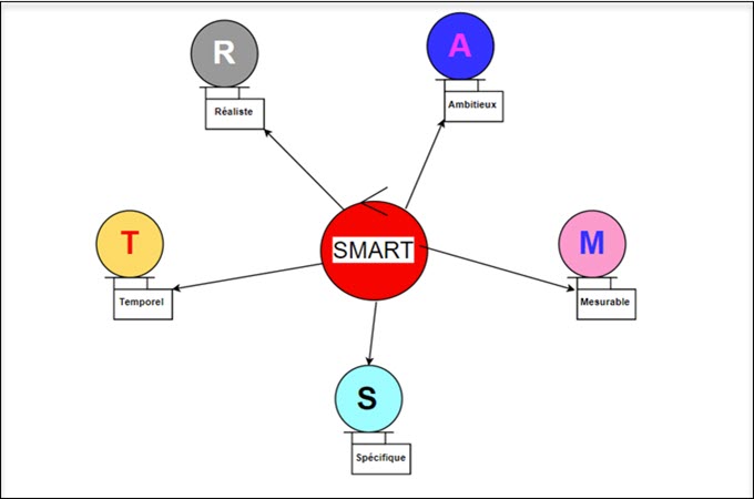 smart-1