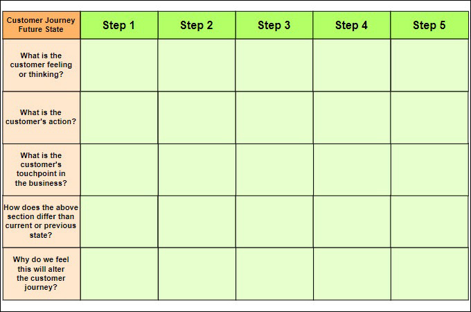 journey map template