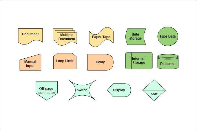 flowchart shapes by GiMind