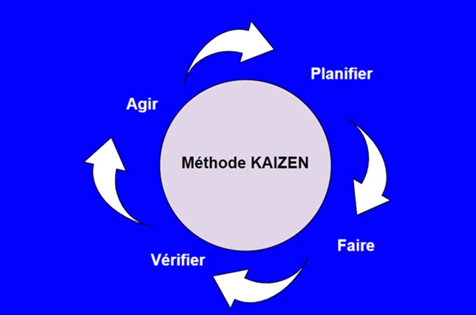 méthode Kaizen