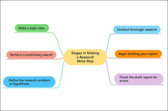 concept paper research questions