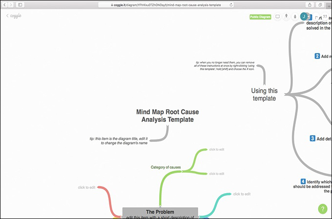 Mac mappe mentali software