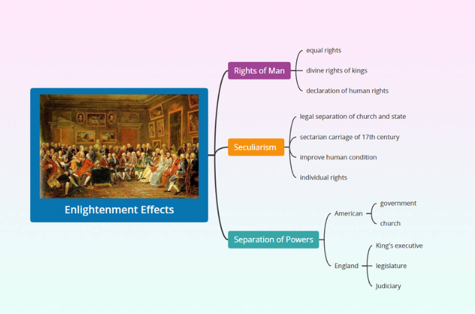 enlightenment effects concept map