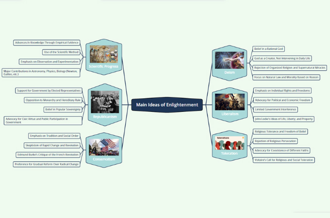 main ideas of enlightenment