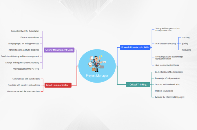 project manager skills