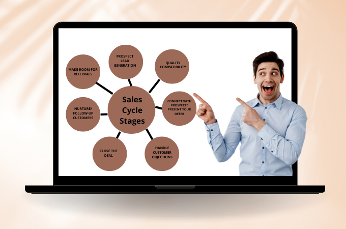 Sales Cycle Stages Process
