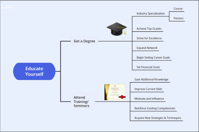 Best 10 Work Goals Examples For Performance Evaluation