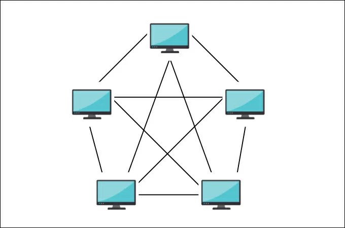Topologie de réseau maillé