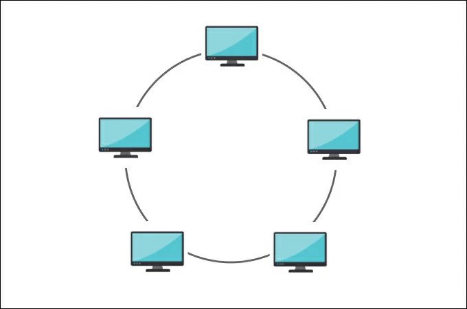 Topologie de réseau en anneau