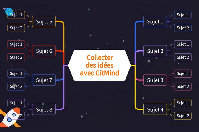 analyse fonctionnelle collecter des idées