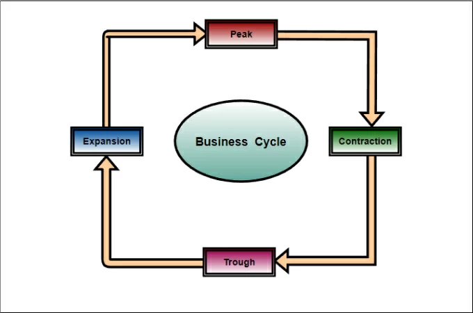 business-cycle-graph-definition-phases-templates-eu-vietnam