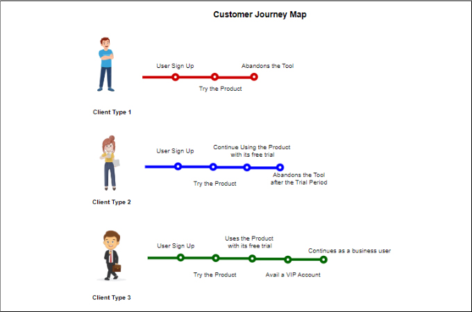 user persona customer journey