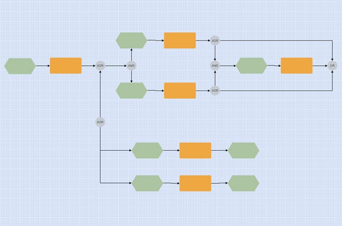 diagramme de processus GitMind