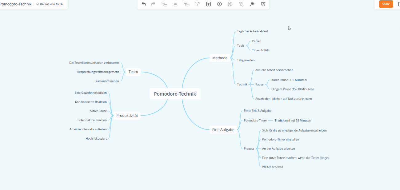 turn mind map to slide show