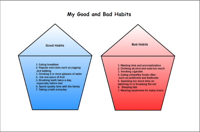 good and bad habits
