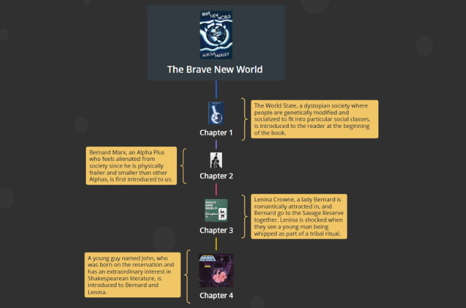 brave new world chapter 1-4 analysis