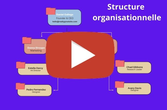 org-structural