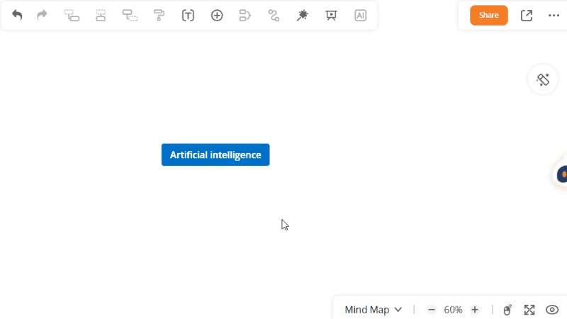 ai generated mind map