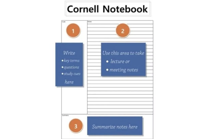 Cornell Method