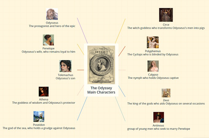 main characters of the odyssey