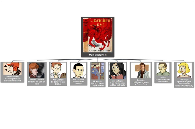 main characters of the catcher in the rye