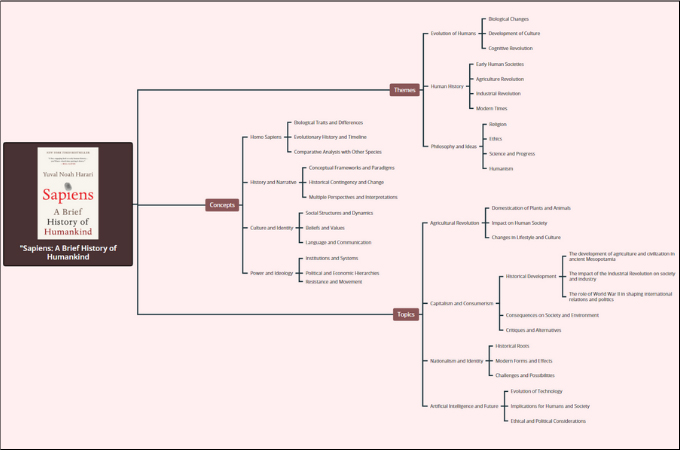 GitMind mindmap