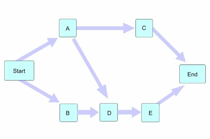 project network diagram examples