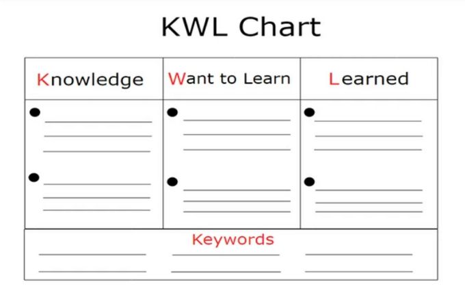 kwl chart definition template