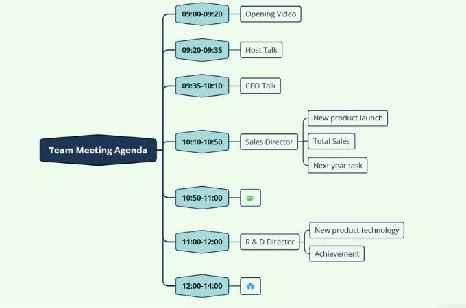 simple meeting minutes template