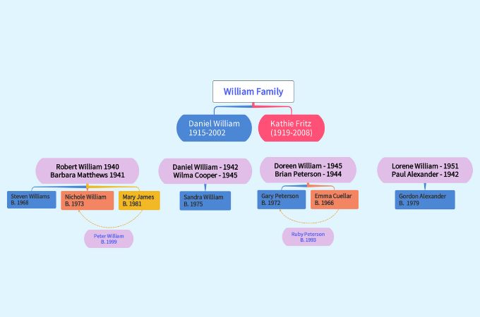 williams family tree template